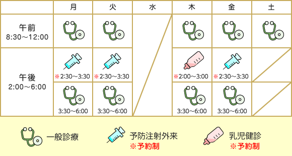 診察時間